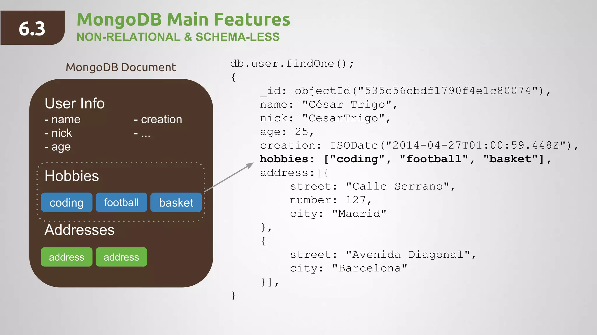 MongoDB Main Features
NON-RELATIONAL & SCHEMA-LESS
User Info
- name - creation
- nick - ...
- age
Hobbies
Addresses
db.user.findOne();
{
_id: objectId("535c56cbdf1790f4e1c80074"),
name: "César Trigo",
nick: "CesarTrigo",
age: 25,
creation: ISODate("2014-04-27T01:00:59.448Z"),
hobbies: ["coding", "football", "basket"],
address:[{
street: "Calle Serrano",
number: 127,
city: "Madrid"
},
{
street: "Avenida Diagonal",
city: "Barcelona"
}],
}
coding basket
address address
MongoDB Document
6.3
football
 