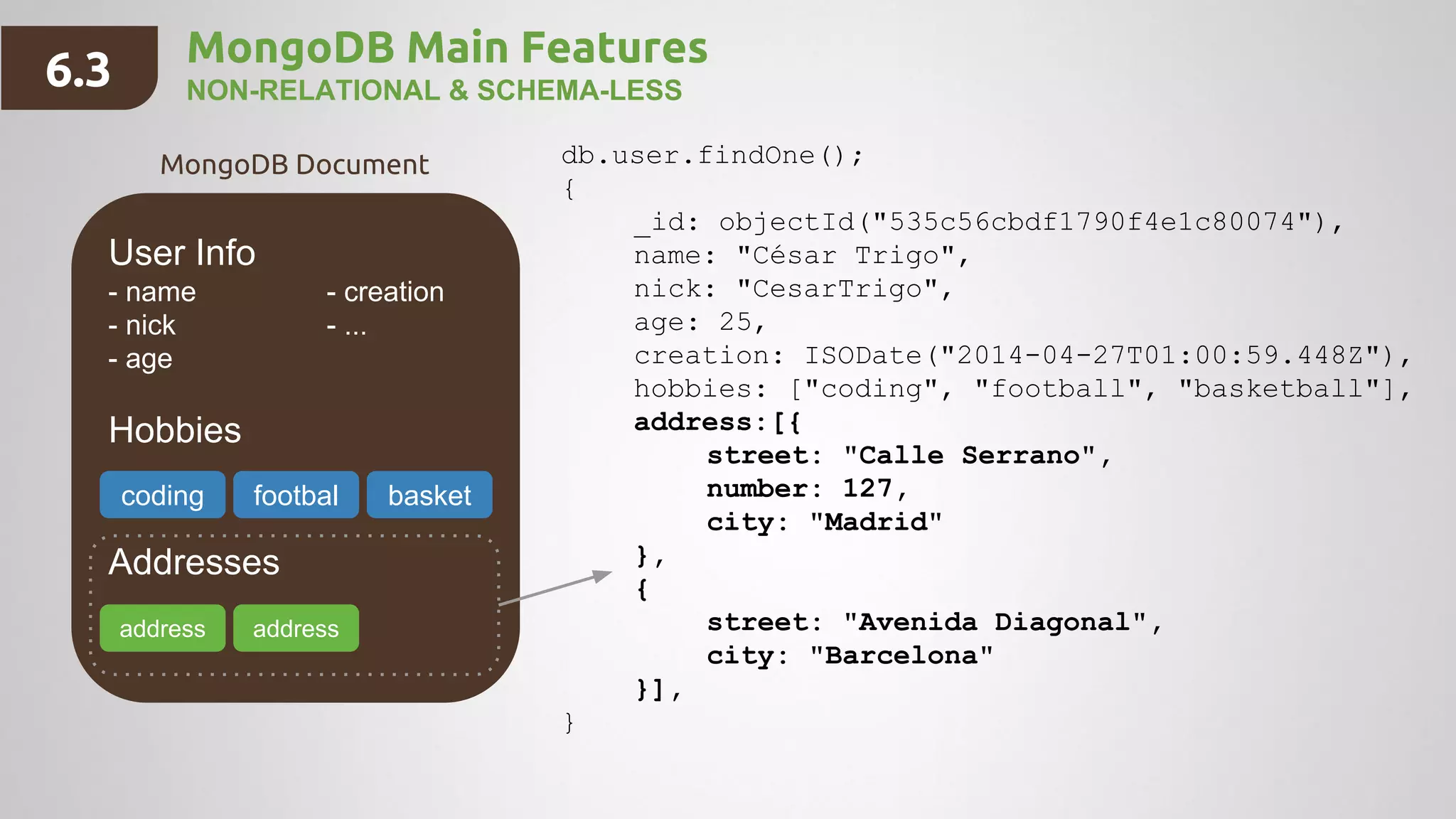 MongoDB Main Features
NON-RELATIONAL & SCHEMA-LESS
User Info
- name - creation
- nick - ...
- age
Hobbies
Addresses
db.user.findOne();
{
_id: objectId("535c56cbdf1790f4e1c80074"),
name: "César Trigo",
nick: "CesarTrigo",
age: 25,
creation: ISODate("2014-04-27T01:00:59.448Z"),
hobbies: ["coding", "football", "basketball"],
address:[{
street: "Calle Serrano",
number: 127,
city: "Madrid"
},
{
street: "Avenida Diagonal",
city: "Barcelona"
}],
}
coding footbal basket
address address
MongoDB Document
6.3
 