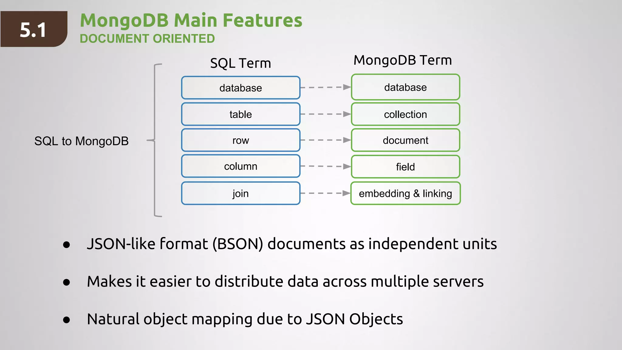 5.1 MongoDB Main Features
DOCUMENT ORIENTED
● JSON-like format (BSON) documents as independent units
● Makes it easier to distribute data across multiple servers
● Natural object mapping due to JSON Objects
databasedatabase
collectiontable
documentrow
SQL Term MongoDB Term
SQL to MongoDB
fieldcolumn
embedding & linkingjoin
 