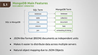 5.1 MongoDB Main Features
DOCUMENT ORIENTED
● JSON-like format (BSON) documents as independent units
● Makes it easier to distribute data across multiple servers
● Natural object mapping due to JSON Objects
databasedatabase
collectiontable
documentrow
SQL Term MongoDB Term
SQL to MongoDB
fieldcolumn
embedding & linkingjoin
 