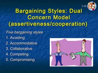 Bargaining Styles: DualBargaining Styles: Dual
Concern ModelConcern Model
(assertiveness/cooperation)(assertiveness/cooperation)
Five bargaining stylesFive bargaining styles
1. Avoiding1. Avoiding
2. Accommodative2. Accommodative
3. Collaborative3. Collaborative
4. Competing4. Competing
5. Compromising5. Compromising
1-12
 