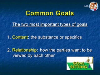 Common GoalsCommon Goals
The two most important types of goalsThe two most important types of goals
1.1. ContentContent:: the substance or specificsthe substance or specifics
2.2. RelationshipRelationship:: how the parties want to behow the parties want to be
viewed by each otherviewed by each other
1-19
 