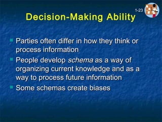 Decision-Making Ability
 Parties often differ in how they think orParties often differ in how they think or
process informationprocess information
 People developPeople develop schemaschema as a way ofas a way of
organizing current knowledge and as aorganizing current knowledge and as a
way to process future informationway to process future information
 Some schemas create biasesSome schemas create biases
1-23
 