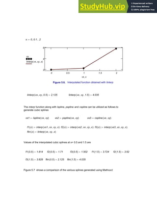 x 0 0.1
, 2
..
:=
0 0.5 1 1.5 2
2
4
6
vy
linterp vx vy
, x
,
( )
vx x
,
Figure 5.6. Interpolated function obtained with linterp
linterp vx vy
, 0.5
,
( ) 2.125
= linterp vx vy
, 1.5
,
( ) 4.035
=
The interp function along with lspline, pspline and cspline can be utilized as follows to
generate cubic splines
vs1 lspline vx vy
,
( )
:= vs2 pspline vx vy
,
( )
:= vs3 cspline vx vy
,
( )
:=
f1 x
( ) interp vs1 vx
, vy
, x
,
( )
:= f2 x
( ) interp vs2 vx
, vy
, x
,
( )
:= f3 x
( ) interp vs3 vx
, vy
, x
,
( )
:=
flin x
( ) linterp vx vy
, x
,
( )
:=
Values of the interpolated cubic splines at x= 0.5 and 1.5 are
f1 0.5
( ) 1.814
= f2 0.5
( ) 1.71
= f3 0.5
( ) 1.502
= f1 1.5
( ) 3.724
= f2 1.5
( ) 3.62
=
f3 1.5
( ) 3.828
= flin 0.5
( ) 2.125
= flin 1.5
( ) 4.035
=
Figure 5.7 shows a comparison of the various splines generated using Mathcad
Chapter 5: Numerical Interpolation 161
 