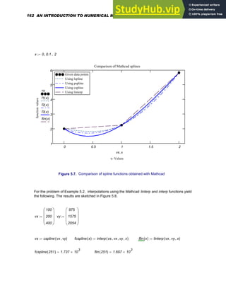 x 0 0.1
, 2
..
:=
0 0.5 1 1.5 2
1
2
3
4
5
6
Given data points
Using lspline
Using pspline
Using cspline
Using linterp
Given data points
Using lspline
Using pspline
Using cspline
Using linterp
Comparison of Mathcad splines
x- Values
function
values
vy
f1 x
( )
f2 x
( )
f3 x
( )
flin x
( )
vx x
,
Figure 5.7. Comparison of spline functions obtained with Mathcad
For the problem of Example 5.2, interpolations using the Mathcad linterp and interp functions yield
the following. The results are sketched in Figure 5.8.
vx
100
200
400
⎛
⎜
⎜
⎜
⎝
⎞
⎟
⎟
⎟
⎠
:= vy
975
1575
2054
⎛
⎜
⎜
⎜
⎝
⎞
⎟
⎟
⎟
⎠
:=
vs cspline vx vy
,
( )
:= fcspline x
( ) interp vs vx
, vy
, x
,
( )
:= flin x
( ) linterp vx vy
, x
,
( )
:=
fcspline 251
( ) 1.737 10
3
×
= flin 251
( ) 1.697 10
3
×
=
162 AN INTRODUCTION TO NUMERICAL METHODS USING MATHCAD
 
