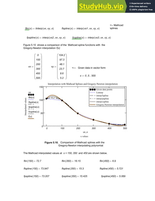 <-- Mathcad
splines
flin x
( ) linterp vx vy
, x
,
( )
:= flspline x
( ) interp vs1 vx
, vy
, x
,
( )
:=
fpspline x
( ) interp vs2 vx
, vy
, x
,
( )
:= fcspline x
( ) interp vs3 vx
, vy
, x
,
( )
:=
Figure 5.10 shows a comparison of the Mathcad spline functions with the
Gregory-Newton interpolation f(x)
vx
0
100
200
300
400
500
⎛
⎜
⎜
⎜
⎜
⎜
⎜
⎜
⎝
⎞
⎟
⎟
⎟
⎟
⎟
⎟
⎟
⎠
:= vy
104.2
97.3
48.1
23.7
8.6
5.2
⎛
⎜
⎜
⎜
⎜
⎜
⎜
⎜
⎝
⎞
⎟
⎟
⎟
⎟
⎟
⎟
⎟
⎠
:=
<--- Given data in vector form
x 0 5
, 500
..
:=
0 100 200 300 400 500
0
50
100
150
Given data points
Linterp
interp/lspline
interp/pspline
interp/cspline
Gregory-Newton interpolation
Given data points
Linterp
interp/lspline
interp/pspline
interp/cspline
Gregory-Newton interpolation
Interpolation with Mathcad Splines and Gregory-Newton interpolation
x values
Interpolated
values
vy
flin x
( )
flspline x
( )
fpspline x
( )
fcspline x
( )
f x
( )
vx x
,
Figure 5.10. Comparison of Mathcad splines with the
Gregory-Newton interpolating polynomial
The Mathcad interpolated values at x = 150, 350 and 450 are shown below.
flin 150
( ) 72.7
= flin 350
( ) 16.15
= flin 450
( ) 6.9
=
flspline 150
( ) 73.947
= flspline 350
( ) 15.3
= flspline 450
( ) 5.721
=
fpspline 150
( ) 73.207
= fpspline 350
( ) 15.425
= fpspline 450
( ) 5.069
=
Chapter 5: Numerical Interpolation 165
 