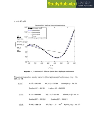 x 96 97
, 450
..
:=
100 150 200 250 300 350 400 450
600
700
800
900
1000
1100
1200
1300
Given data points
interp/lspline
interp/pspline
interp/cspline
linterp
Lagrangian interpolation
Given data points
interp/lspline
interp/pspline
interp/cspline
linterp
Lagrangian interpolation
Lagrange Poly/ Mathcad Interpolations compared
x- Values
y-
Values
vy
flspline x
( )
fpspline x
( )
fcspline x
( )
flin x
( )
f x
( )
vx x
,
Figure 5.11. Comparison of Mathcad splines with Lagrangian interpolation
The various interpolations resorted to give the following interpolated function values for x = 102,
322 and 415.
x=102: f 102
( ) 940.053
= flin 102
( ) 927.568
= flspline 102
( ) 930.335
=
fpspline 102
( ) 932.981
= fcspline 102
( ) 940.053
=
x=322: f 322
( ) 683.419
= flin 322
( ) 793.185
= flspline 322
( ) 669.542
=
fpspline 322
( ) 684.098
= fcspline 322
( ) 683.419
=
x=415: f 415
( ) 955.728
= flin 415
( ) 1.017 10
3
×
= flspline 415
( ) 985.191
=
Chapter 5: Numerical Interpolation 167
 