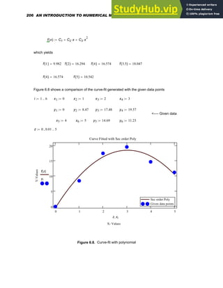 f x
( ) C1 C2 x
⋅
+ C3 x
2
⋅
+
:=
which yields
f 1
( ) 9.982
= f 2
( ) 16.294
= f 4
( ) 16.574
= f 3.5
( ) 18.047
=
f 4
( ) 16.574
= f 5
( ) 10.542
=
Figure 6.8 shows a comparison of the curve-fit generated with the given data points
i 1 6
..
:= x1 0
:= x2 1
:= x3 2
:= x4 3
:=
y1 0
:= y2 8.47
:= y3 17.48
:= y4 19.57
:=
<---- Given data
x5 4
:= x6 5
:= y5 14.69
:= y6 11.23
:=
z 0 0.01
, 5
..
:=
0 1 2 3 4 5
0
5
10
15
20
Sec order Poly
Given data points
Sec order Poly
Given data points
Curve Fitted with Sec order Poly
X- Values
Y-Values
f z
( )
yi
z xi
,
Figure 6.8. Curve-fit with polynomial
206 AN INTRODUCTION TO NUMERICAL METHODS USING MATHCAD
 