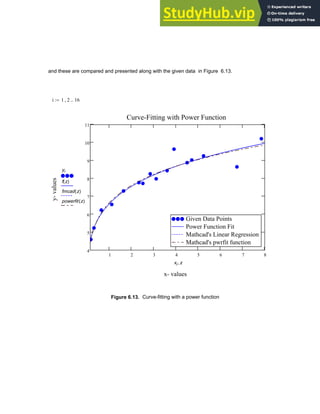and these are compared and presented along with the given data in Figure 6.13.
i 1 2
, 16
..
:=
1 2 3 4 5 6 7 8
4
5
6
7
8
9
10
11
Given Data Points
Power Function Fit
Mathcad's Linear Regression
Mathcad's pwrfit function
Given Data Points
Power Function Fit
Mathcad's Linear Regression
Mathcad's pwrfit function
Curve-Fitting with Power Function
x- values
y-
values
yi
f z
( )
fmcad z
( )
powerfit z
( )
xi z
,
Figure 6.13. Curve-fitting with a power function
Chapter 6: Curve-Fitting 223
 