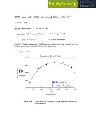 BSTAR slope ve vZ
,
( )
:= CSTAR intercept ve vZ
,
( )
:= BSTAR 5.7205
− 10
4
−
×
=
CSTAR 1.9058
=
ASTAR exp CSTAR
( )
:= ASTAR 6.7248
=
fmcad e
( ) ASTAR e
⋅ exp BSTAR e
⋅
( )
⋅
:= <-- Mathcad - generated fit
f e
( ) A e
⋅ exp B e
⋅
( )
⋅
:= <-- Analysis-generated fit
Figure 6.15 shows a comparison of the Mathcad-generated fit using linear regression with the
analysis- generated fit of Example 6.5 and with the given data .
z 300 301
, 2800
..
:=
500 1000 1500 2000 2500 3000
1000
2000
3000
4000
5000
Given Data Points
Analysis -generated fit
Mathcad's Linear Regression
Given Data Points
Analysis -generated fit
Mathcad's Linear Regression
Comparison of Curve-Fit Results
Strain (e ) Values
Stress
(S)
Values
Si
f z
( )
fmcad z
( )
ei z
,
Figure 6.15. Curve-fit with an exponential function (AxeBx) using Mathcad's
linear regression
Chapter 6: Curve-Fitting 227
 