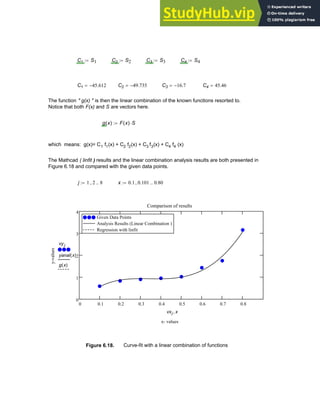 C1 S1
:= C2 S2
:= C3 S3
:= C4 S4
:=
C1 45.612
−
= C2 49.735
−
= C3 16.7
−
= C4 45.46
=
The function " g(x) " is then the linear combination of the known functions resorted to.
Notice that both F(x) and S are vectors here.
g x
( ) F x
( ) S
⋅
:=
which means: g(x)= C1 f1(x) + C2 f2(x) + C3 f3(x) + C4 f4 (x)
The Mathcad ( linfit ) results and the linear combination analysis results are both presented in
Figure 6.18 and compared with the given data points.
j 1 2
, 8
..
:= x 0.1 0.101
, 0.80
..
:=
0 0.1 0.2 0.3 0.4 0.5 0.6 0.7 0.8
0
1
2
3
4
Given Data Points
Analysis Results (Linear Combination )
Regression with linfit
Given Data Points
Analysis Results (Linear Combination )
Regression with linfit
Comparison of results
x- values
y-values
vy j
yanal x
( )
g x
( )
vxj x
,
Figure 6.18. Curve-fit with a linear combination of functions
Chapter 6: Curve-Fitting 233
 