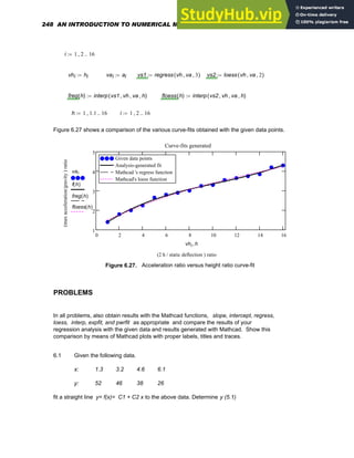 i 1 2
, 16
..
:=
vhi hi
:= vai ai
:= vs1 regress vh va
, 3
,
( )
:= vs2 loess vh va
, 2
,
( )
:=
freg h
( ) interp vs1 vh
, va
, h
,
( )
:= floess h
( ) interp vs2 vh
, va
, h
,
( )
:=
h 1 1.1
, 16
..
:= i 1 2
, 16
..
:=
Figure 6.27 shows a comparison of the various curve-fits obtained with the given data points.
0 2 4 6 8 10 12 14 16
1
2
3
4
5
Given data points
Analysis-generated fit
Mathcad 's regress function
Mathcad's loess function
Given data points
Analysis-generated fit
Mathcad 's regress function
Mathcad's loess function
Curve-fits generated
(2 h / static deflection ) ratio
(max
acceleration/gravity
)
ratio
vai
f h
( )
freg h
( )
floess h
( )
vhi h
,
Figure 6.27. Acceleration ratio versus height ratio curve-fit
PROBLEMS
In all problems, also obtain results with the Mathcad functions, slope, intercept, regress,
loess, interp, expfit, and pwrfit as appropriate and compare the results of your
regression analysis with the given data and results generated with Mathcad. Show this
comparison by means of Mathcad plots with proper labels, titles and traces.
6.1 Given the following data.
x: 1.3 3.2 4.6 6.1
y: 52 46 38 26
fit a straight line y= f(x)= C1 + C2 x to the above data. Determine y (5.1)
248 AN INTRODUCTION TO NUMERICAL METHODS USING MATHCAD
 