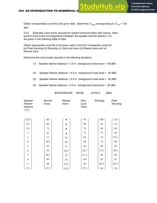 Obtain a reasonable curve-fit to the given data. Determine S end corresponding to S ult = 135
kpsi .
6.22. Expected voice levels required for speech communication with various back-
ground noise levels and separations between the speaker and the listener [ 10 ]
are given in the following table of data .
Obtain appropriate curve-fits to the given data in the form of separate curves for
(a) Peak shouting (b) Shouting (c) Very loud voice (d) Raised voice and (e)
Normal voice.
Determine the voice levels required in the following situations.
(1) Speaker listener distance = 2.5 m , background noise level = 68 dBA
(2) Speaker listener distance = 4.5 m , background noise level = 86 dBA
(3) Speaker listener distance = 8.5 m , background noise level = 45 dBA
(4) Speaker listener distance = 6.5 m , background noise level = 65 dBA
BACKGROUND NOISE LEVELS (dBA)
Speaker
/listener
distance
( m )
Normal
Voice
Raised
Voice
Very
Loud
Voice
Shouting Peak
Shouting
0.25
0.5
1.0
2
3
4
5
6
7
8
9
9.5
⎛
⎜
⎜
⎜
⎜
⎜
⎜
⎜
⎜
⎜
⎜
⎜
⎜
⎜
⎜
⎜
⎝
⎞
⎟
⎟
⎟
⎟
⎟
⎟
⎟
⎟
⎟
⎟
⎟
⎟
⎟
⎟
⎟
⎠
90
80
72
63
57
54.5
52
50
49.5
49
48
47.5
⎛
⎜
⎜
⎜
⎜
⎜
⎜
⎜
⎜
⎜
⎜
⎜
⎜
⎜
⎜
⎜
⎝
⎞
⎟
⎟
⎟
⎟
⎟
⎟
⎟
⎟
⎟
⎟
⎟
⎟
⎟
⎟
⎟
⎠
62
60
57
56.5
55
54
53.5
52.5
⎛
⎜
⎜
⎜
⎜
⎜
⎜
⎜
⎜
⎜
⎜
⎜
⎜
⎜
⎜
⎜
⎜
⎝
⎞
⎟
⎟
⎟
⎟
⎟
⎟
⎟
⎟
⎟
⎟
⎟
⎟
⎟
⎟
⎟
⎟
⎠
95
88
78
72
68
66
64
62.5
61.5
60
58
57.5
⎛
⎜
⎜
⎜
⎜
⎜
⎜
⎜
⎜
⎜
⎜
⎜
⎜
⎜
⎜
⎜
⎝
⎞
⎟
⎟
⎟
⎟
⎟
⎟
⎟
⎟
⎟
⎟
⎟
⎟
⎟
⎟
⎟
⎠
100
92
84
77
74
72
68
67.5
66
65
64.5
64
⎛
⎜
⎜
⎜
⎜
⎜
⎜
⎜
⎜
⎜
⎜
⎜
⎜
⎜
⎜
⎜
⎝
⎞
⎟
⎟
⎟
⎟
⎟
⎟
⎟
⎟
⎟
⎟
⎟
⎟
⎟
⎟
⎟
⎠
118
112
103
96
92.5
90
88
86.5
86
85
84.5
84
⎛
⎜
⎜
⎜
⎜
⎜
⎜
⎜
⎜
⎜
⎜
⎜
⎜
⎜
⎜
⎜
⎝
⎞
⎟
⎟
⎟
⎟
⎟
⎟
⎟
⎟
⎟
⎟
⎟
⎟
⎟
⎟
⎟
⎠
254 AN INTRODUCTION TO NUMERICAL METHODS USING MATHCAD
 