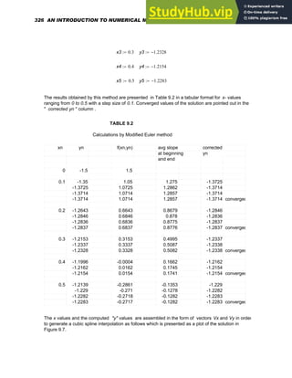 x3 0.3
:= y3 1.2328
−
:=
x4 0.4
:= y4 1.2154
−
:=
x5 0.5
:= y5 1.2283
−
:=
The results obtained by this method are presented in Table 9.2 in a tabular format for x- values
ranging from 0 to 0.5 with a step size of 0.1. Converged values of the solution are pointed out in the
" corrected yn " column .
TABLE 9.2
Calculations by Modified Euler method
corrected
avg slope
f(xn,yn)
yn
xn
yn
at beginning
and end
1.5
-1.5
0
-1.3725
1.275
1.05
-1.35
0.1
-1.3714
1.2862
1.0725
-1.3725
-1.3714
1.2857
1.0714
-1.3714
converged
-1.3714
1.2857
1.0714
-1.3714
-1.2846
0.8679
0.6643
-1.2643
0.2
-1.2836
0.878
0.6846
-1.2846
-1.2837
0.8775
0.6836
-1.2836
converged
-1.2837
0.8776
0.6837
-1.2837
-1.2337
0.4995
0.3153
-1.2153
0.3
-1.2338
0.5087
0.3337
-1.2337
converged
-1.2338
0.5082
0.3328
-1.2328
-1.2162
0.1662
-0.0004
-1.1996
0.4
-1.2154
0.1745
0.0162
-1.2162
converged
-1.2154
0.1741
0.0154
-1.2154
-1.229
-0.1353
-0.2861
-1.2139
0.5
-1.2282
-0.1278
-0.271
-1.229
-1.2283
-0.1282
-0.2718
-1.2282
converged
-1.2283
-0.1282
-0.2717
-1.2283
The x values and the computed "y" values are assembled in the form of vectors Vx and Vy in order
to generate a cubic spline interpolation as follows which is presented as a plot of the solution in
Figure 9.7.
326 AN INTRODUCTION TO NUMERICAL METHODS USING MATHCAD
 