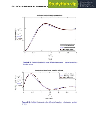 0 0.5 1 1.5 2 2.5 3
0
0.5
1
1.5
rkfixed solution
Rkadapt solution
R/K 4th order-
rkfixed solution
Rkadapt solution
R/K 4th order-
Sec-order differential equation solution
TIME
DISPLACEMENT
Z
1
〈 〉
( )i
Y
1
〈 〉
( )i
ysplinei
Z
0
〈 〉
( )i
Figure 9.15. Solution to second- order differential equation - displacement as a
function of time
0 0.5 1 1.5 2 2.5 3
0
1
2
rkfixed solution
Rkadapt solution
R/K 4th order
rkfixed solution
Rkadapt solution
R/K 4th order
Second-order differential equation solution
Time values
Velocity
(
dy/dt)
Values
Z
2
〈 〉
( )i
Y
2
〈 〉
( )i
zsplinei
Z
0
〈 〉
( )i
Figure 9.16. Solution to second-order differential equation- velocity as a function
of time
356 AN INTRODUCTION TO NUMERICAL METHODS USING MATHCAD
 