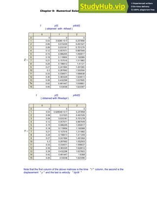 t y(t) ydot(t)
( obtained with rkfixed )
Z
0 1 2
0
1
2
3
4
5
6
7
8
9
10
11
12
13
14
15
0 0 0
0.03 -3
3.9285·10 0.257858
0.06 0.015229 0.491527
0.09 0.033181 0.701279
0.12 0.057071 0.887549
0.15 0.086205 1.050917
0.18 0.119904 1.192089
0.21 0.157516 1.311883
0.24 0.198412 1.41121
0.27 0.241994 1.491065
0.3 0.287692 1.552504
0.33 0.334971 1.596638
0.36 0.383329 1.624613
0.39 0.432298 1.637605
0.42 0.481447 1.636801
0.45 0.53038 1.623397
=
t y(t) ydot(t)
( obtained with Rkadapt )
Y
0 1 2
0
1
2
3
4
5
6
7
8
9
10
11
12
13
14
15
0 0 0
0.03 -3
3.928548·10 0.257858
0.06 0.01523 0.491526
0.09 0.033181 0.701278
0.12 0.057071 0.887549
0.15 0.086205 1.050917
0.18 0.119904 1.192088
0.21 0.157516 1.311882
0.24 0.198413 1.411209
0.27 0.241994 1.491064
0.3 0.287692 1.552503
0.33 0.334971 1.596637
0.36 0.383329 1.624612
0.39 0.432298 1.637603
0.42 0.481447 1.6368
0.45 0.53038 1.623396
=
Note that the first column of the above matrices is the time " t " column, the second is the
displacement " y " and the last is velocity " dy/dt "
Chapter 9: Numerical Solution of Ordinary Differential Equations 357
 
