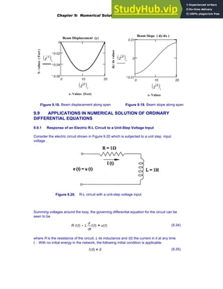 0 10 20
0.01
0
0.01
Beam Slope ( dy/dx )
x- Values
dy/
dx
values
Z
2
〈 〉
( )i
Z
0
〈 〉
( )i
0 10 20
0.06
0.04
0.02
0
Beam Displacement (y)
x- Values (Feet)
Y-
values
(
Feet
)
Z
1
〈 〉
( )i
Z
0
〈 〉
( )i
Figure 9.18. Beam displacement along span Figure 9.19. Beam slope along span
9.9 APPLICATIONS IN NUMERICAL SOLUTION OF ORDINARY
DIFFERENTIAL EQUATIONS
9.9.1 Response of an Electric R-L Circuit to a Unit-Step Voltage Input
Consider the electric circuit shown in Figure 9.20 which is subjected to a unit step input
voltage .
Figure 9.20. R-L circuit with a unit-step voltage input
Summing voltages around the loop, the governing differential equation for the circuit can be
seen to be
R I t
( )
⋅ L
t
I t
( )
d
d
⋅
+ u t
( )
= (9.34)
where R is the resistance of the circuit, L its inductance and I(t) the current in it at any time
t . With no initial energy in the network, the following initial condition is applicable
I 0
( ) 0
= (9.35)
Chapter 9: Numerical Solution of Ordinary Differential Equations 363
 