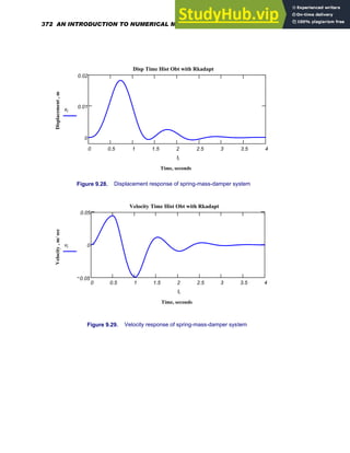 0 0.5 1 1.5 2 2.5 3 3.5 4
0
0.01
0.02
Disp Time Hist Obt with Rkadapt
Time, seconds
Displacement
,
m
xi
ti
Figure 9.28. Displacement response of spring-mass-damper system
0 0.5 1 1.5 2 2.5 3 3.5 4
0.05
0
0.05
Velocity Time Hist Obt with Rkadapt
Time, seconds
Velocity
,
m/
sec
vi
ti
Figure 9.29. Velocity response of spring-mass-damper system
372 AN INTRODUCTION TO NUMERICAL METHODS USING MATHCAD
 