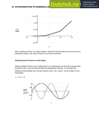 5
− 0 5 10 15
5
− 10
3
×
5 10
3
×
1 10
4
×
1.5 10
4
×
f xi
( )
xi
When plotting a function of a range variable , notice that the horizontal axis can be any set of
prescribed numbers and does not have to be in even increments
Plotting Several Functions on One Graph
Plotting multiple functions over a single domain on a single graph can be done by typing these
functions on the y- axis one after the other but separated by commas. For example, the
following should illustrate how the two functions sin(x) and cos(2x) can be plotted on the
same graph.
x 0 0.1
, 6
..
:=
0 2 4 6
1
−
0.5
−
0.5
1
sin x
( )
cos 2x
( )
x
34 AN INTRODUCTION TO NUMERICAL METHODS USING MATHCAD
 