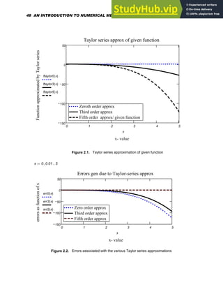 0 1 2 3 4 5
150
100
50
0
50
Zeroth order approx
Third order approx
Fifth order approx/ given function
Zeroth order approx
Third order approx
Fifth order approx/ given function
Taylor series approx of given function
x- value
Function
approximated
by
Taylor
series
ftaylor0 x
( )
ftaylor3 x
( )
ftaylor5 x
( )
x
Figure 2.1. Taylor series approximation of given function
x 0 0.01
, 5
..
:=
0 1 2 3 4 5
150
100
50
0
50
Zero order approx
Third order approx
Fifth order approx
Zero order approx
Third order approx
Fifth order approx
Errors gen due to Taylor-series approx
x- value
errors
as
function
of
x
err0 x
( )
err3 x
( )
err5 x
( )
x
Figure 2.2. Errors associated with the various Taylor series approximations
48 AN INTRODUCTION TO NUMERICAL METHODS USING MATHCAD
 
