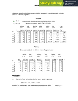 The various approximations generated by the above calculations and the associated errors are
compared in the following tables.
Table 2.1
h 1 5
..
:=
Various orders of approximation generated by Taylor series
approach versus true values of given function
x 0 1
, 5
..
:=
zeroth
order
first
order
second
order
third
order
fourth
order
fifth
order
True
Value
x
0
1
2
3
4
5
= ftaylor0 x
( )
1.25
1.25
1.25
1.25
1.25
1.25
=
ftaylor1 x
( )
1.25
1
0.75
0.5
0.25
0
=ftaylor2 x
( )
1.25
0.75
-0.25
-1.75
-3.75
-6.25
=
ftaylor3 x
( )
1.25
0.58
-1.61
-6.34
-14.63
-27.5
=ftaylor4 x
( )
1.25
0.43
-4.01
-18.49
-53.03
-121.25
=ftaylor5 x
( )
1.25
0.43
-4.01
-18.49
-53.03
-121.25
=f x
( )
1.25
0.43
-4.01
-18.49
-53.03
-121.25
=
h
1
2
3
4
5
=
Table 2.2
Errors associated with the different orders of approximation
zeroth
order
first
order
second
order
third
order
fourth
order
fifth
order
x
0
1
2
3
4
5
= err0 x
( )
0
-0.82
-5.26
-19.74
-54.28
-122.5
= err1 x
( )
0
-0.57
-4.76
-18.99
-53.28
-121.25
= err2 x
( )
0
-0.32
-3.76
-16.74
-49.28
-115
= err3 x
( )
0
-0.15
-2.4
-12.15
-38.4
-93.75
= err4 x
( )
0
0
0
0
0
0
= err5 x
( )
0
0
0
0
0
0
=
h
1
2
3
4
5
=
PROBLEMS
2.1. Using the Taylor series expansion for cos x, which is given as
f(x) = cos x = 1- x 2 / 2 + x 4 / 24 ,
determine the one-term, two-term and three-term approximations of f(x0 + h ) , where x0 = 0
Chapter 2: Introduction to Numerical Methods 49
 