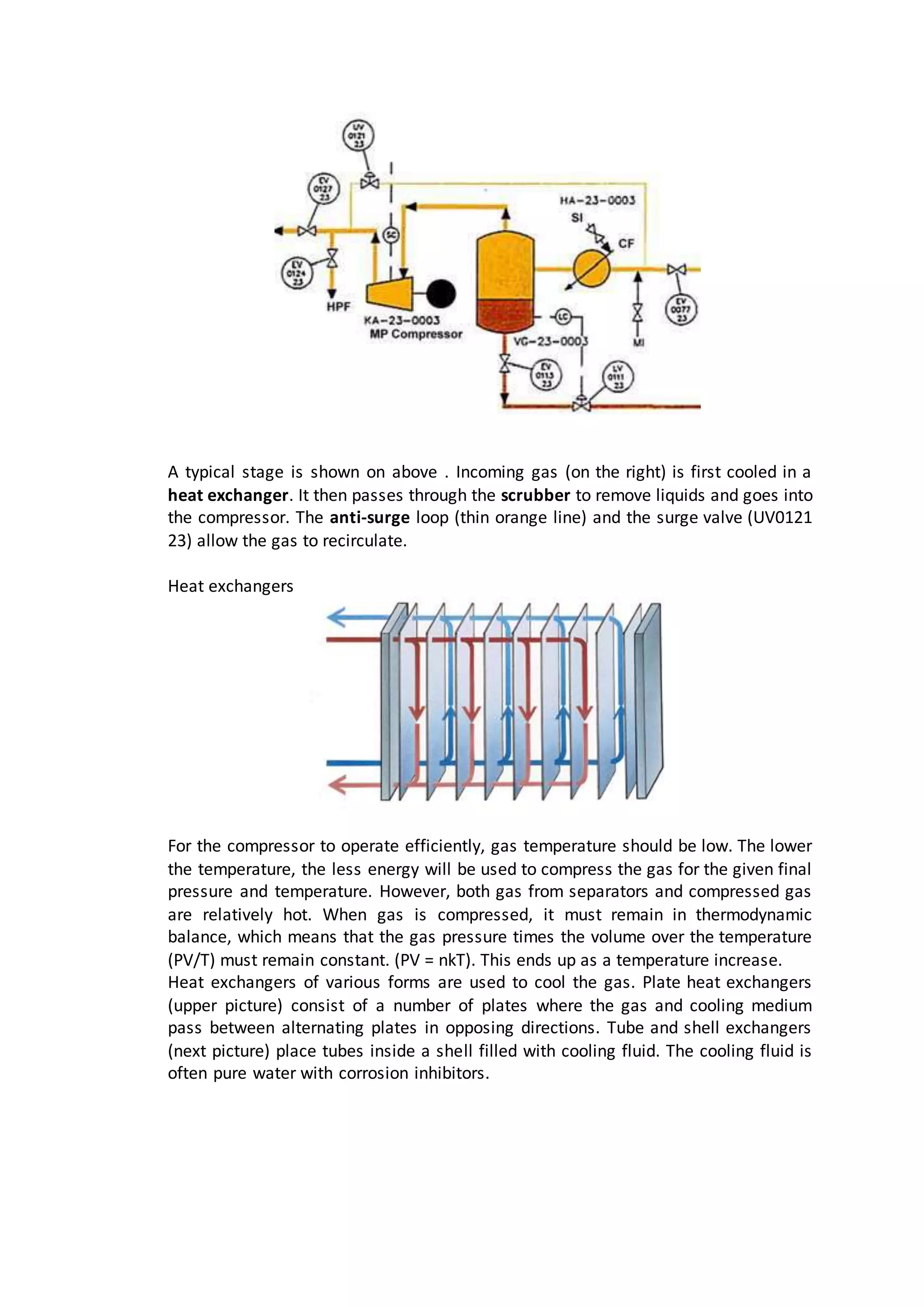 A typical stage is shown on above . Incoming gas (on the right) is first cooled in a
heat exchanger. It then passes through the scrubber to remove liquids and goes into
the compressor. The anti-surge loop (thin orange line) and the surge valve (UV0121
23) allow the gas to recirculate.
Heat exchangers
For the compressor to operate efficiently, gas temperature should be low. The lower
the temperature, the less energy will be used to compress the gas for the given final
pressure and temperature. However, both gas from separators and compressed gas
are relatively hot. When gas is compressed, it must remain in thermodynamic
balance, which means that the gas pressure times the volume over the temperature
(PV/T) must remain constant. (PV = nkT). This ends up as a temperature increase.
Heat exchangers of various forms are used to cool the gas. Plate heat exchangers
(upper picture) consist of a number of plates where the gas and cooling medium
pass between alternating plates in opposing directions. Tube and shell exchangers
(next picture) place tubes inside a shell filled with cooling fluid. The cooling fluid is
often pure water with corrosion inhibitors.
 