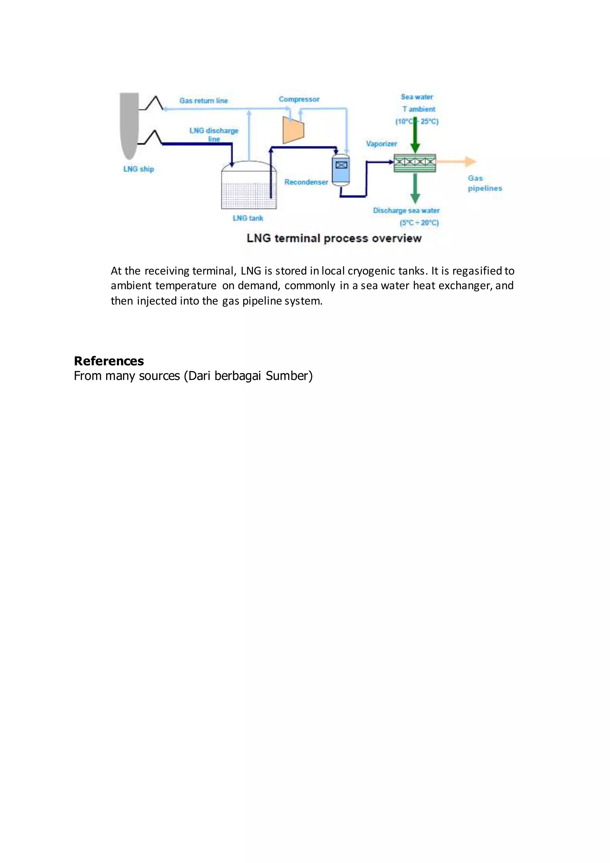At the receiving terminal, LNG is stored in local cryogenic tanks. It is regasified to
ambient temperature on demand, commonly in a sea water heat exchanger, and
then injected into the gas pipeline system.
References
From many sources (Dari berbagai Sumber)
 