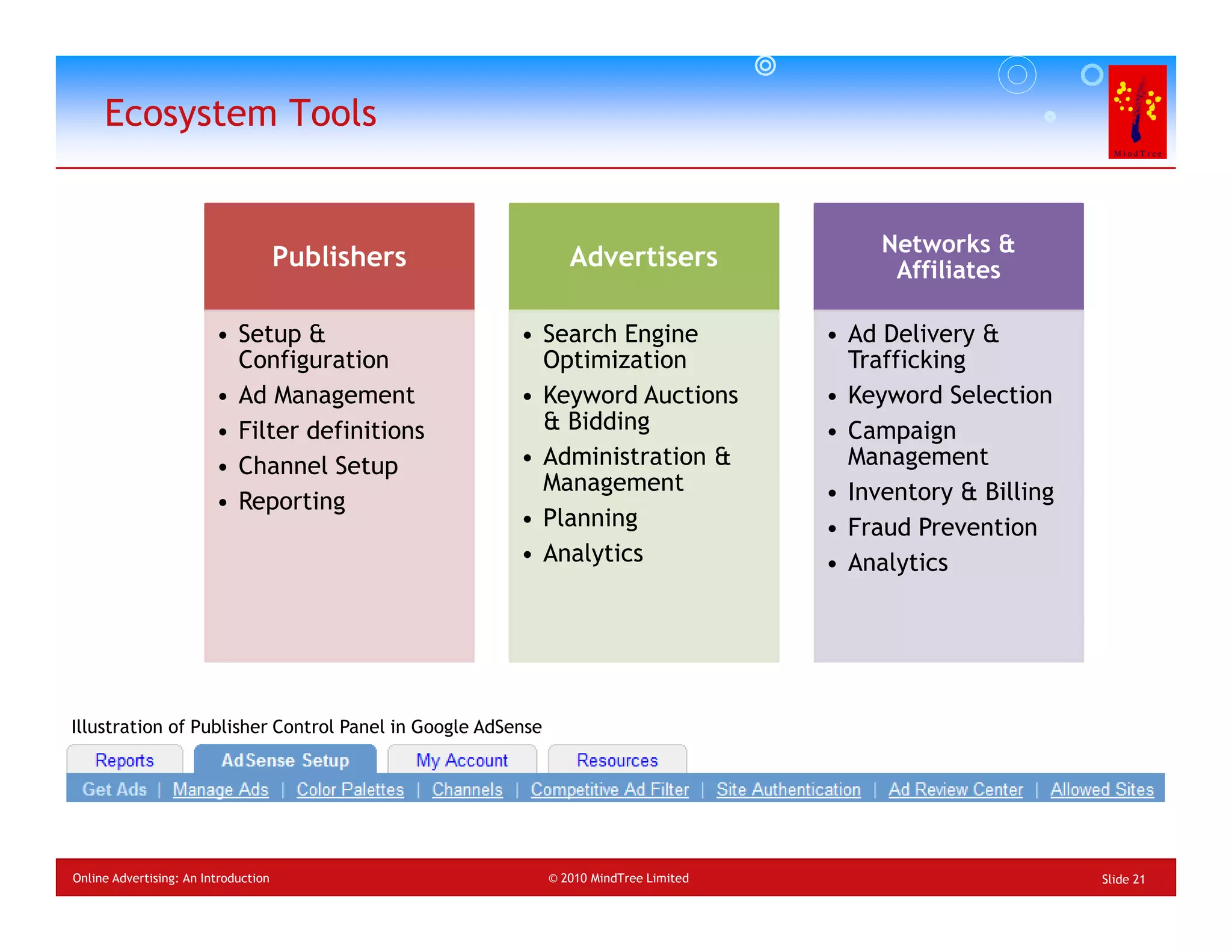 Ecosystem Tools


                                                                                           Networks &
                                      Publishers               Advertisers                  Affiliates

                         • Setup &                    • Search Engine                 • Ad Delivery &
                           Configuration                Optimization                    Trafficking
                         • Ad Management              • Keyword Auctions              • Keyword Selection
                         • Filter definitions           & Bidding                     • Campaign
                         • Channel Setup              • Administration &                Management
                                                        Management                    • Inventory & Billing
                         • Reporting
                                                      • Planning                      • Fraud Prevention
                                                      • Analytics                     • Analytics




Illustration of Publisher Control Panel in Google AdSense




Online Advertising: An Introduction                         © 2010 MindTree Limited                           Slide 21
 
