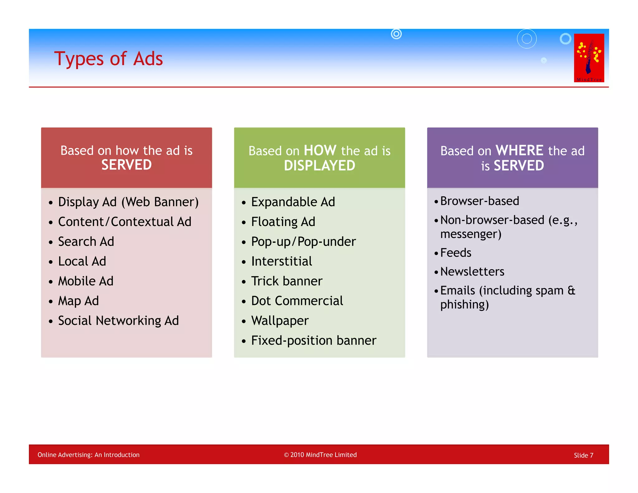 Types of Ads



       Based on how the ad is          Based on HOW the ad is            Based on WHERE the ad
                     SERVED                   DISPLAYED                        is SERVED

   • Display Ad (Web Banner)          • Expandable Ad                   •Browser-based
   • Content/Contextual Ad            • Floating Ad                     •Non-browser-based (e.g.,
                                                                         messenger)
   • Search Ad                        • Pop-up/Pop-under
                                                                        •Feeds
   • Local Ad                         • Interstitial
                                                                        •Newsletters
   • Mobile Ad                        • Trick banner
                                                                        •Emails (including spam &
   • Map Ad                           • Dot Commercial                   phishing)
   • Social Networking Ad             • Wallpaper
                                      • Fixed-position banner




Online Advertising: An Introduction           © 2010 MindTree Limited                           Slide 7
 
