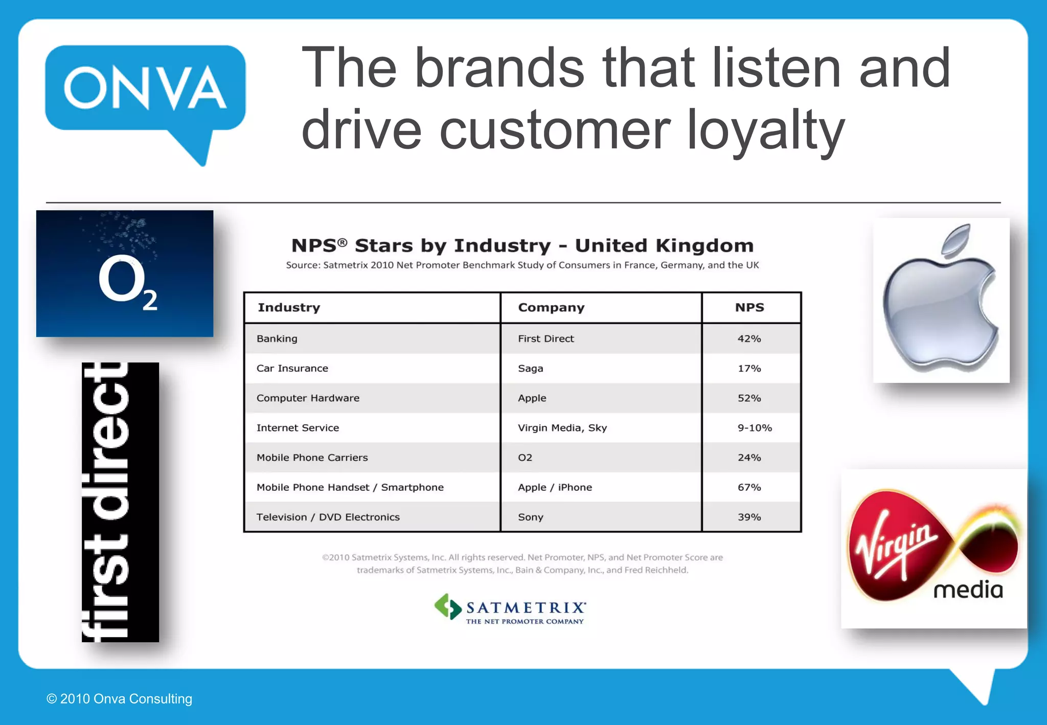 The brands that listen and
drive customer loyalty
© 2010 Onva Consulting
 
