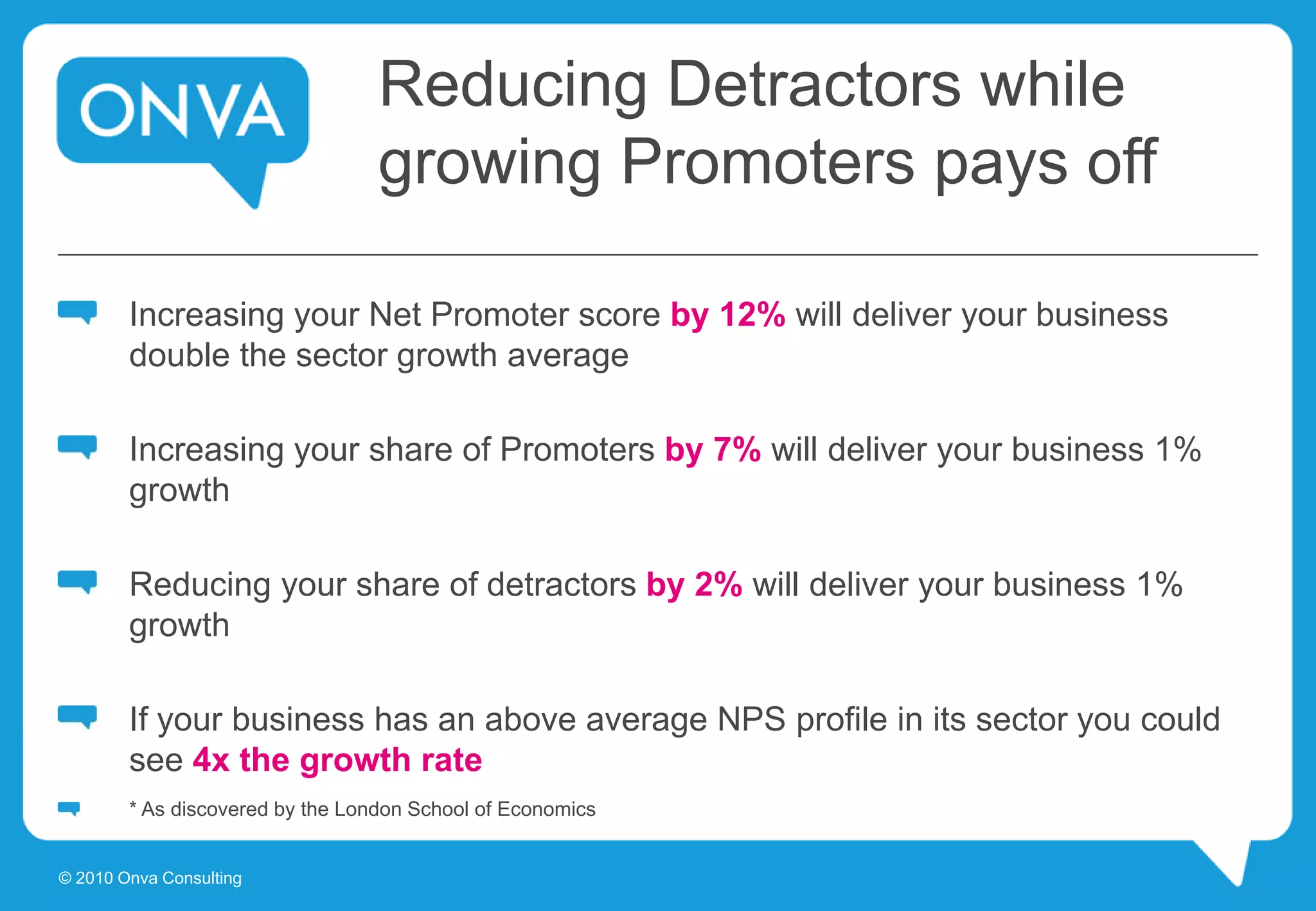 Reducing Detractors while
growing Promoters pays off
Increasing your Net Promoter score by 12% will deliver your business
double the sector growth average
Increasing your share of Promoters by 7% will deliver your business 1%
growth
Reducing your share of detractors by 2% will deliver your business 1%
growth
If your business has an above average NPS profile in its sector you could
see 4x the growth rate
* As discovered by the London School of Economics
© 2010 Onva Consulting
 