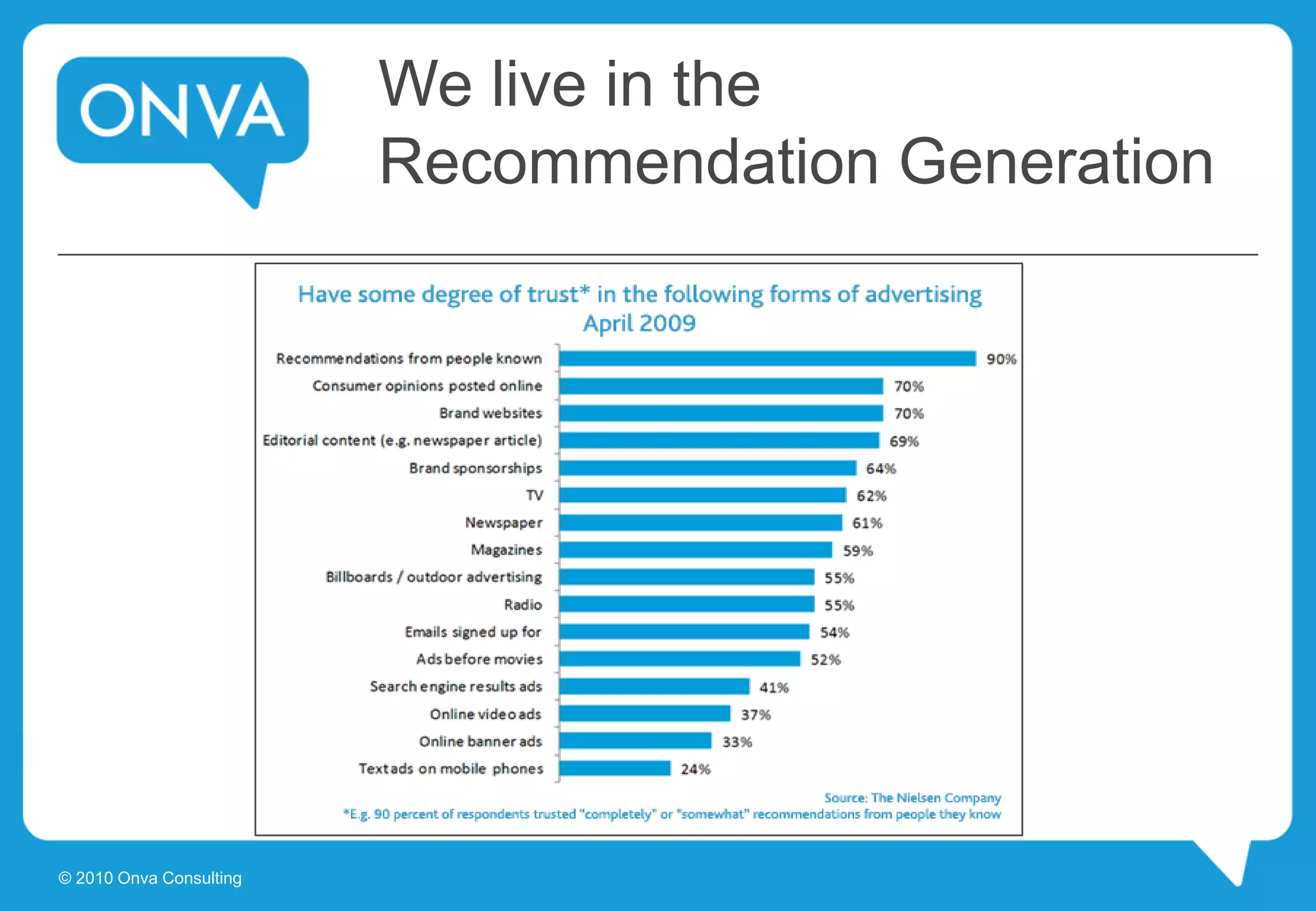 We live in the
Recommendation Generation
© 2010 Onva Consulting
 