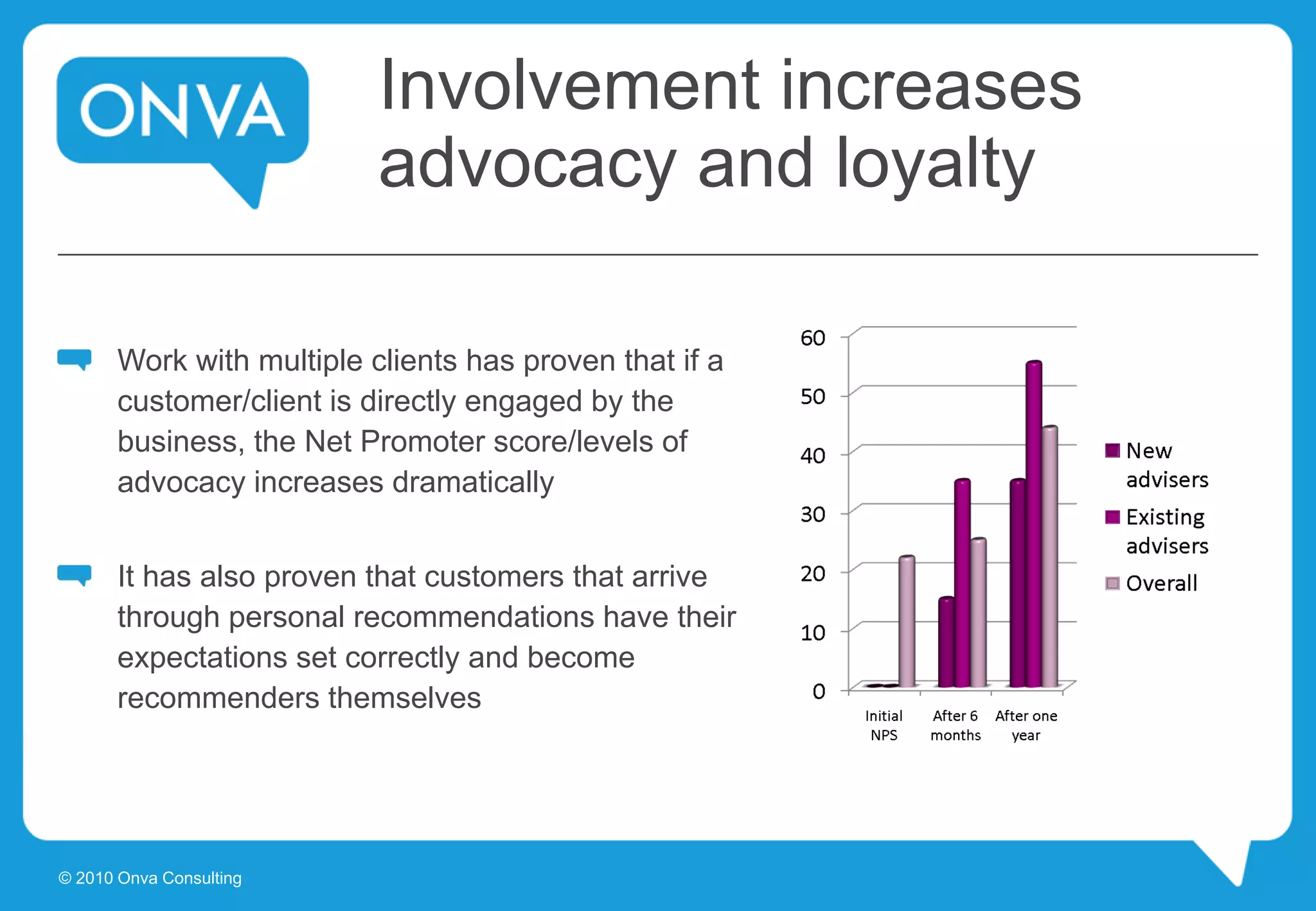 Involvement increases
advocacy and loyalty
Work with multiple clients has proven that if a
customer/client is directly engaged by the
business, the Net Promoter score/levels of
advocacy increases dramatically
It has also proven that customers that arrive
through personal recommendations have their
expectations set correctly and become
recommenders themselves
© 2010 Onva Consulting
 