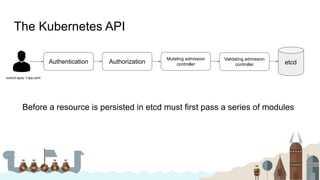 The Kubernetes API
Authentication
kubectl apply -f app.yaml
Authorization
Mutating admission
controller etcd
Validating admission
controller
Before a resource is persisted in etcd must first pass a series of modules
 