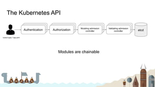 The Kubernetes API
Authentication
kubectl apply -f app.yaml
etcd
Authorization
Mutating admission
controller
Validating admission
controller
Modules are chainable
 