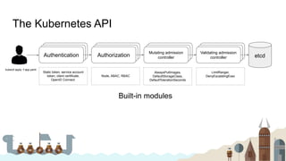 The Kubernetes API
Authentication
kubectl apply -f app.yaml
etcd
Authorization
Mutating admission
controller
Validating admission
controller
Built-in modules
Static token, service account
token, client certificate,
OpenID Connect.
Node, ABAC, RBAC
AlwaysPullImages,
DefaultStorageClass,
DefaultTolerationSeconds
LimitRanger,
DenyEscalatingExec
 