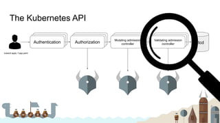 The Kubernetes API
Authentication
kubectl apply -f app.yaml
etcd
Authorization
Mutating admission
controller
Validating admission
controller
 
