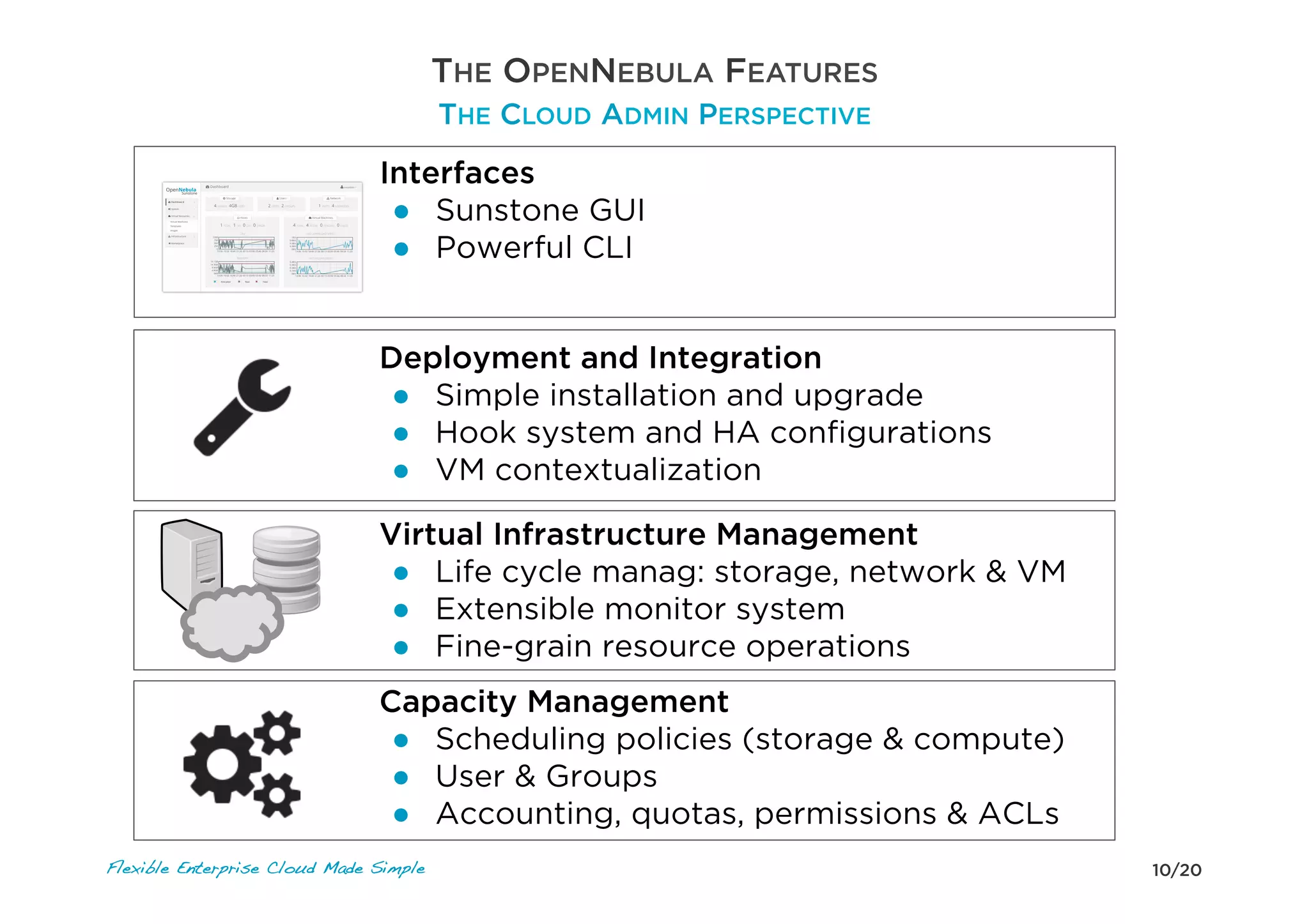 10/20Flexible Enterprise Cloud Made Simple
Deployment and Integration
●  Simple installation and upgrade
●  Hook system and HA conﬁgurations
●  VM contextualization
Virtual Infrastructure Management
●  Life cycle manag: storage, network & VM
●  Extensible monitor system
●  Fine-grain resource operations
Capacity Management
●  Scheduling policies (storage & compute)
●  User & Groups
●  Accounting, quotas, permissions & ACLs
Interfaces
●  Sunstone GUI
●  Powerful CLI
THE OPENNEBULA FEATURES
THE CLOUD ADMIN PERSPECTIVE
 