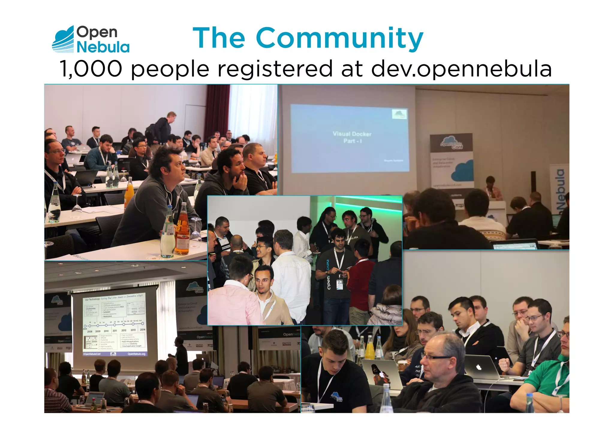 The Community
1,000 people registered at dev.opennebula
 