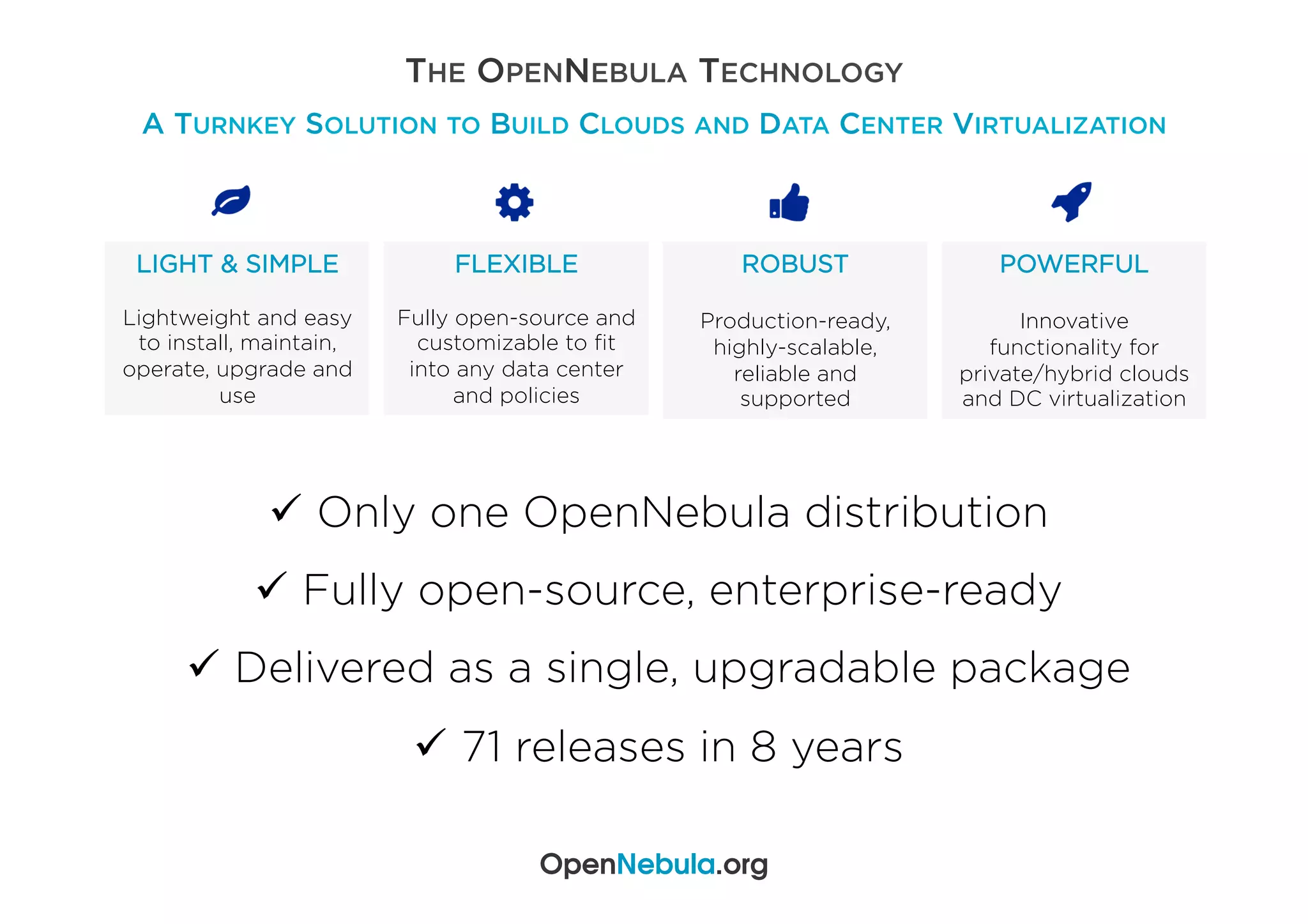 THE OPENNEBULA TECHNOLOGY
A TURNKEY SOLUTION TO BUILD CLOUDS AND DATA CENTER VIRTUALIZATION
ü  Only one OpenNebula distribution
ü  Fully open-source, enterprise-ready
ü  Delivered as a single, upgradable package
ü  71 releases in 8 years
LIGHT & SIMPLE
Lightweight and easy
to install, maintain,
operate, upgrade and
use
FLEXIBLE
Fully open-source and
customizable to ﬁt
into any data center
and policies
ROBUST
Production-ready,
highly-scalable,
reliable and
supported
POWERFUL
Innovative
functionality for
private/hybrid clouds
and DC virtualization
OpenNebula.org
 