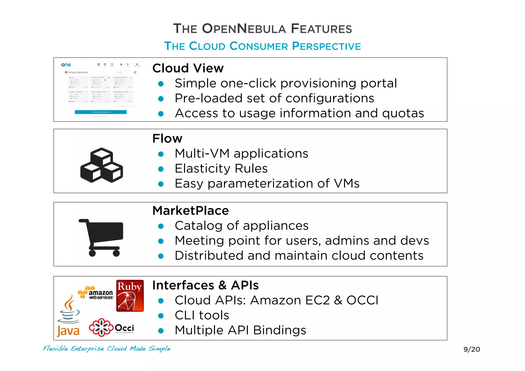 9/20Flexible Enterprise Cloud Made Simple
Cloud View
●  Simple one-click provisioning portal
●  Pre-loaded set of conﬁgurations
●  Access to usage information and quotas
Flow
●  Multi-VM applications
●  Elasticity Rules
●  Easy parameterization of VMs
MarketPlace
●  Catalog of appliances
●  Meeting point for users, admins and devs
●  Distributed and maintain cloud contents
Interfaces & APIs
●  Cloud APIs: Amazon EC2 & OCCI
●  CLI tools
●  Multiple API Bindings
THE OPENNEBULA FEATURES
THE CLOUD CONSUMER PERSPECTIVE
 
