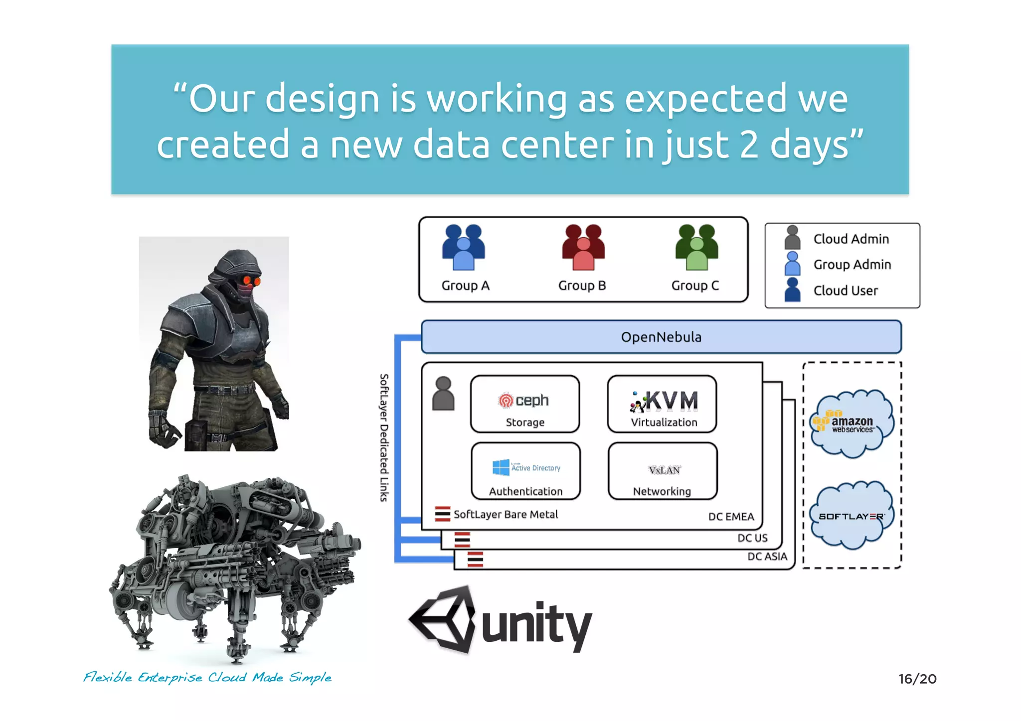 16/20Flexible Enterprise Cloud Made Simple
“Our design is working as expected we
created a new data center in just 2 days”
 