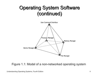 An Introduction to Operating Systems | PPT