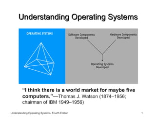 Understanding Operating Systems “ I think there is a world market for maybe five computers.” — Thomas J. Watson (1874–1956; chairman of IBM 1949–1956) 