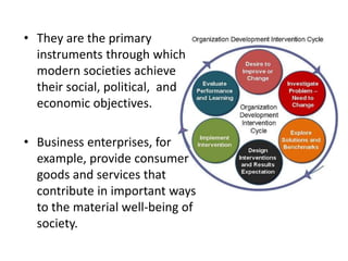 AN INTRODUCTION TO ORGANIZATION THEORY | PPT
