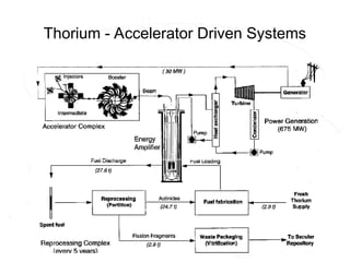Thorium - Accelerator Driven Systems
 