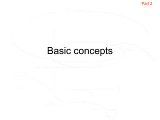 Basic concepts
Part 2
 