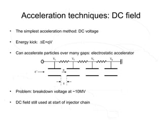 Acceleration techniques: DC field
• The simplest acceleration method: DC voltage
• Energy kickE=qV
• Can accelerate particles over many gaps: electrostatic accelerator
• Problem: breakdown voltage at ~10MV
• DC field still used at start of injector chain
 
