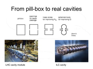 From pill-box to real cavities
LHC cavity module ILC cavity
(from A.
Chao)
 