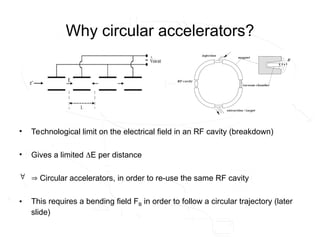 Why circular accelerators?
• Technological limit on the electrical field in an RF cavity (breakdown)
• Gives a limited E per distance
  Circular accelerators, in order to re-use the same RF cavity
• This requires a bending field FB in order to follow a circular trajectory (later
slide)
 